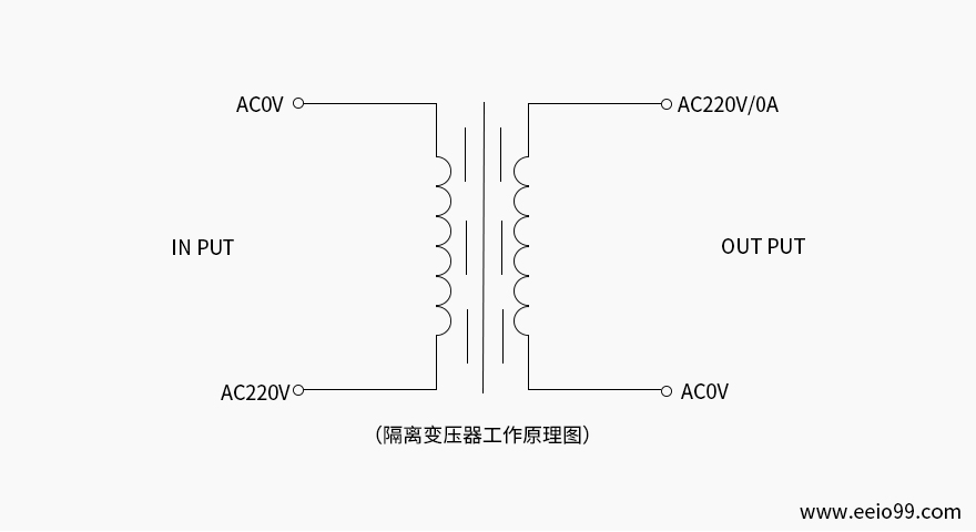 交流隔離變壓器是什么